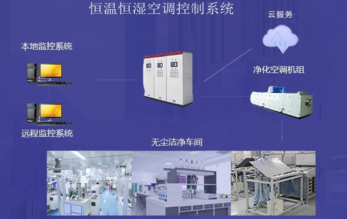 恒溫恒濕自控系統(tǒng)空調(diào)新風(fēng)、送風(fēng)量的設(shè)計(jì)規(guī)則【廣東千良智能】